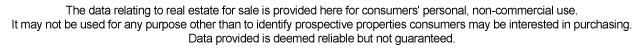 Pulse on Real Estate Market
